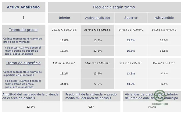 Finca rústica de 0,1109 ha en venta en Toro, Zamora